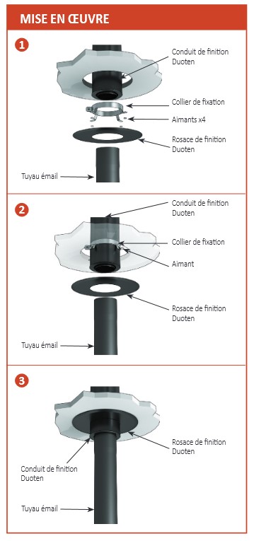 duoten-finitions-plafond.pdf.jpg STC-CHAUFFAGE