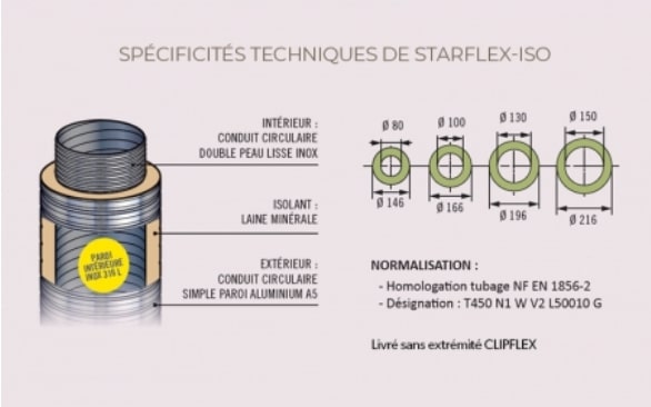 LISS-ISO-P-POUJOULAT-CONDUIT-FLEXIBLE-ISOLE.jpg STC-CHAUFFAGE