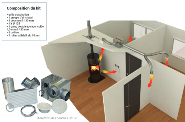 TEN - KIT DISTRIBUTEUR D'AIR CHAUD VERS 2 PIECES Ø125 / KIT COLLECTEUR DS 250 PRO